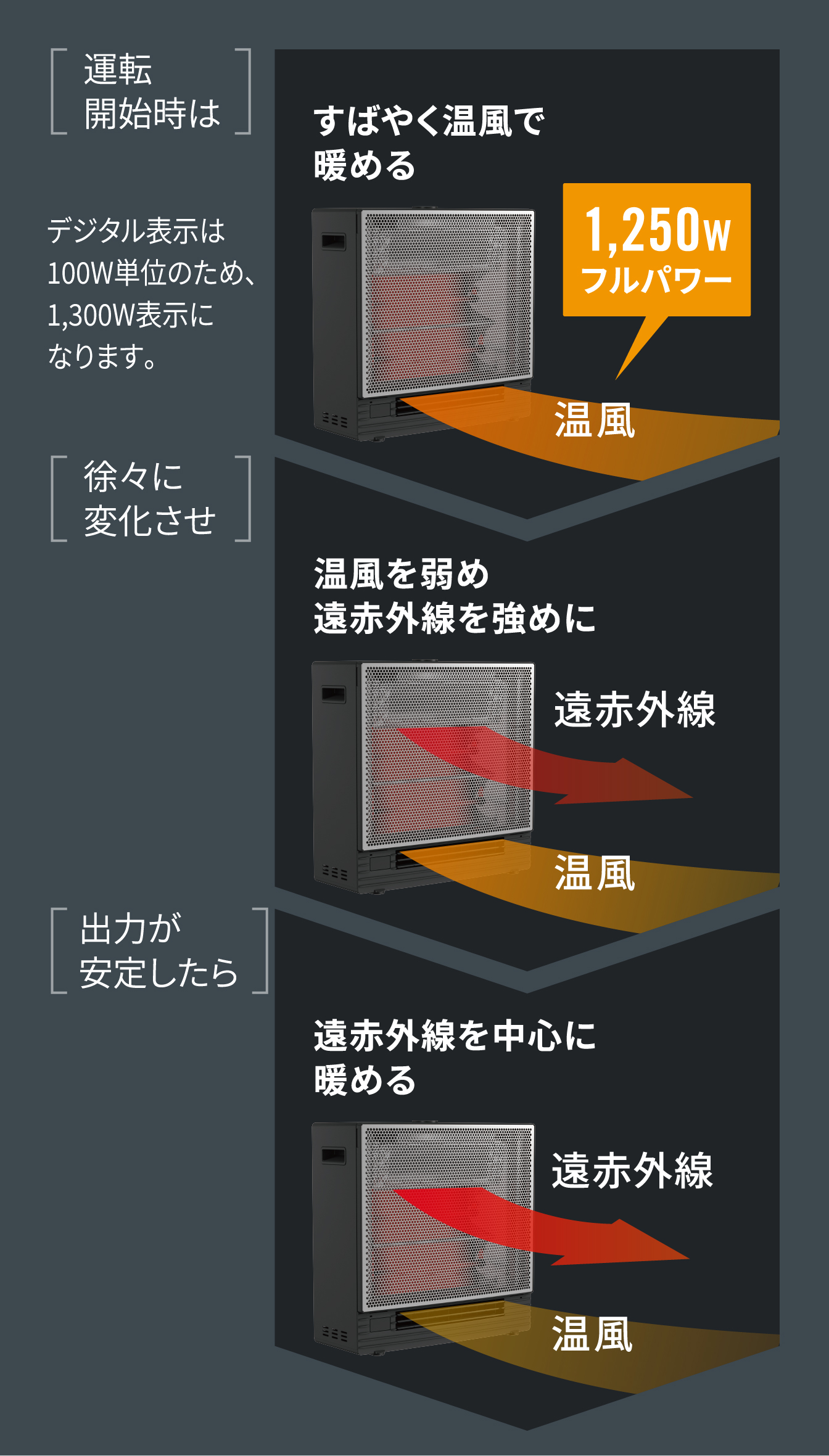 遠赤外線暖房機 セラムヒート 特長 家電量販店取扱製品 | 遠